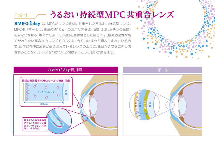 うるおい持続のMPC共重合レンズ