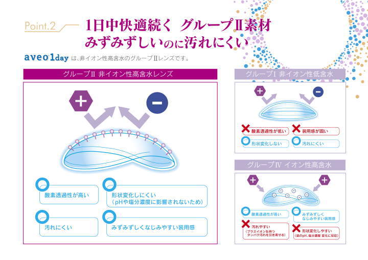 汚れが付きにくい非イオン性レンズ